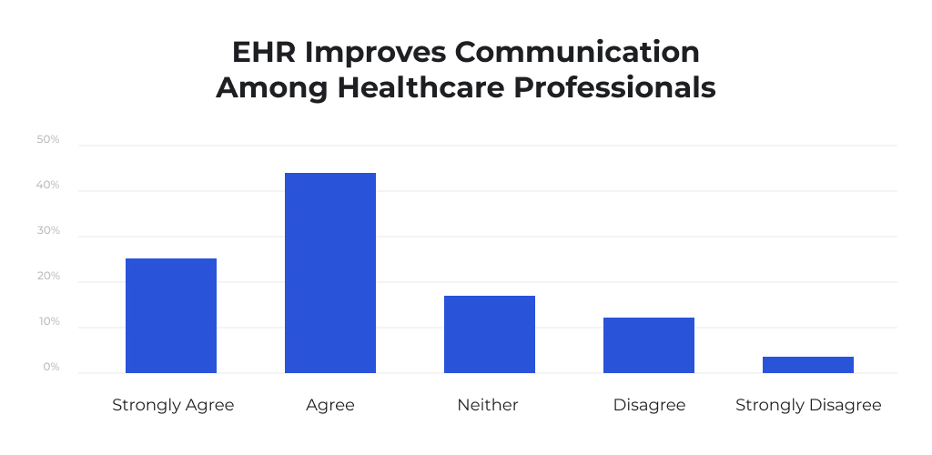 EHR Implementation Cost Breakdown What You Need to Know